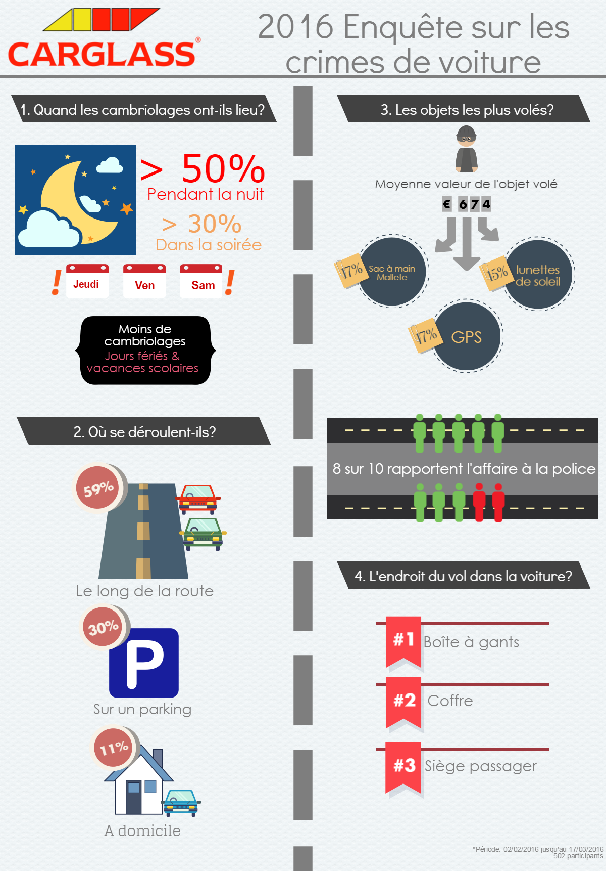 Car Crime Carglass®