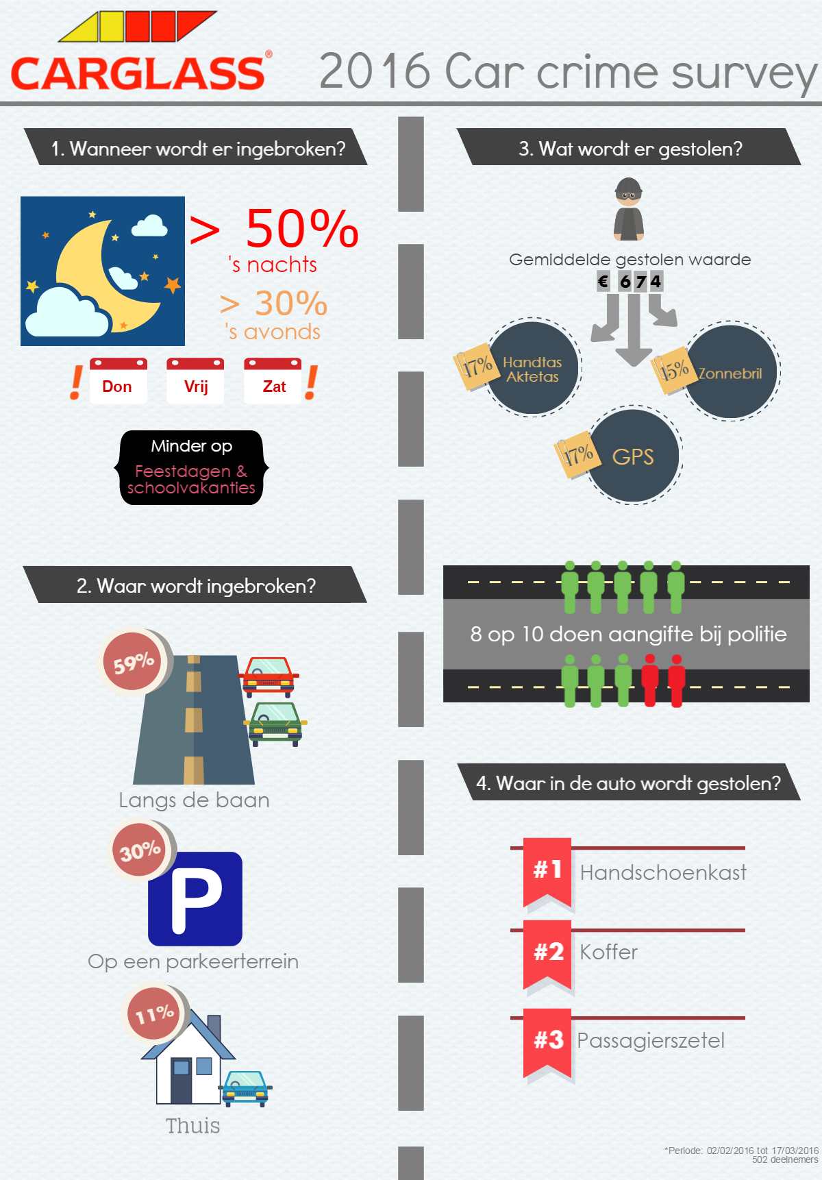 Carglass® Car crime