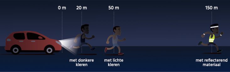 Hoe valt u als loper of fietser beter op in het donker?