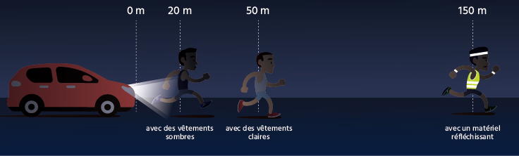 Piéton ou cycliste, comment être plus visible dans le noir ?